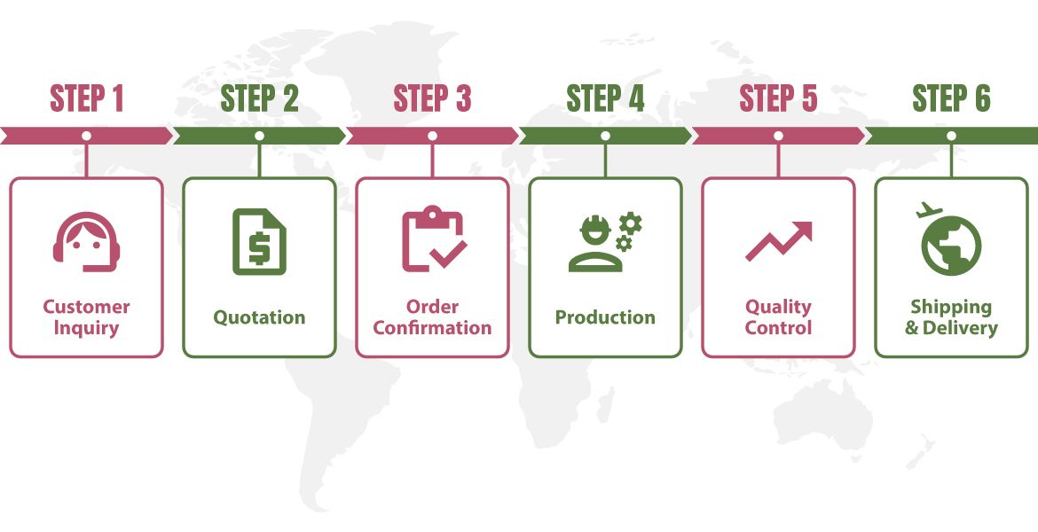 Asia Connection Order Process
